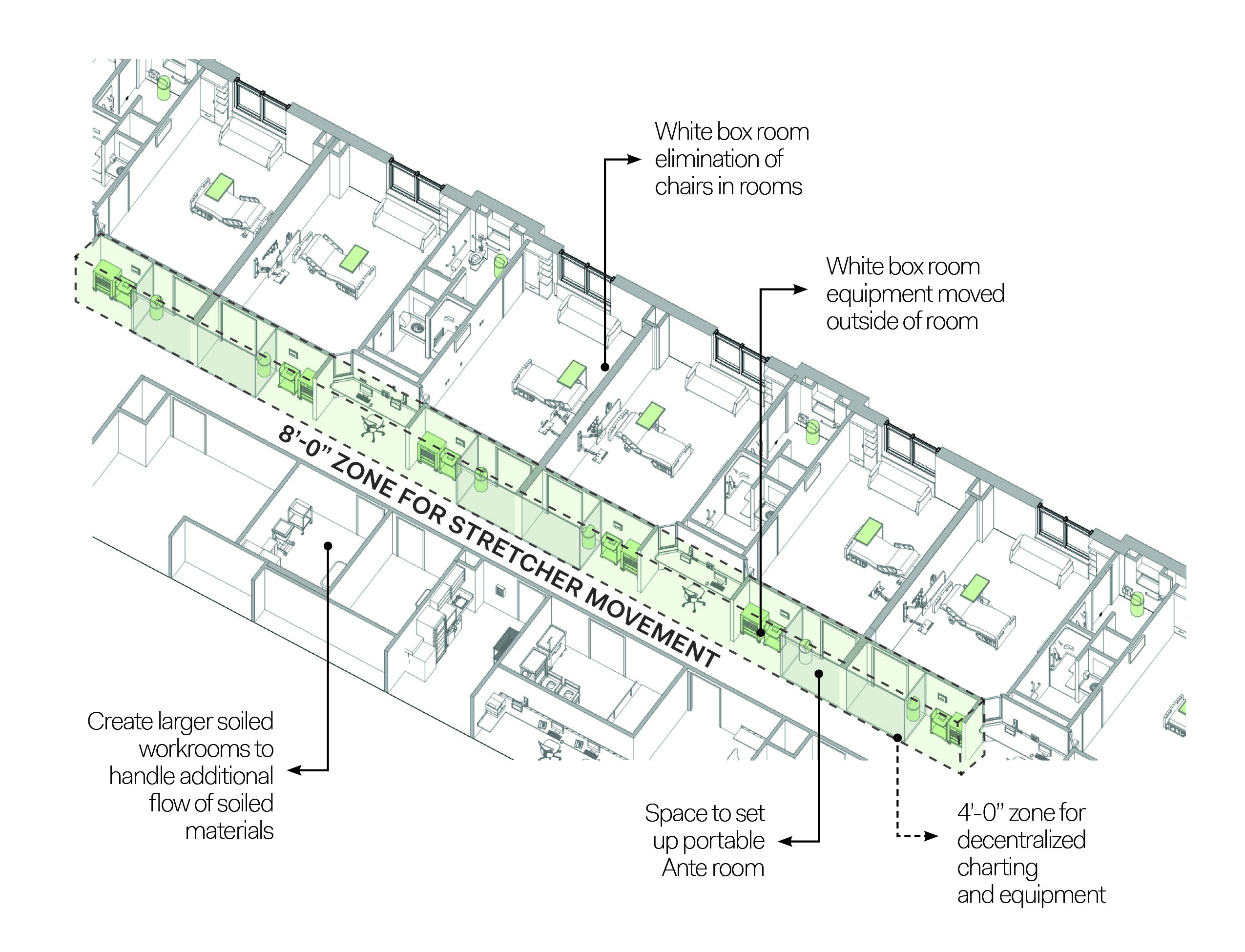 COVID-19’s Impact On Healthcare Design